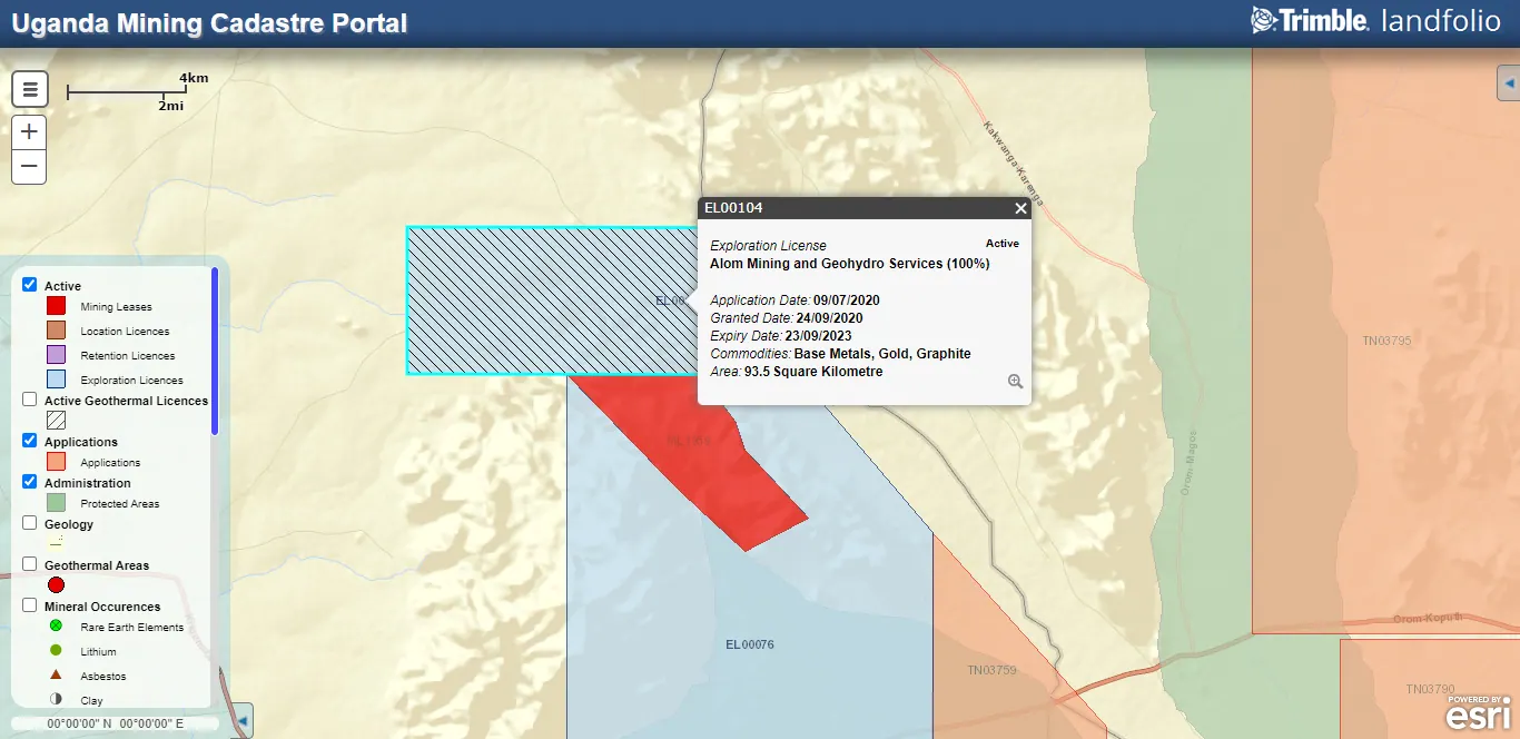 Mineral Rights Management